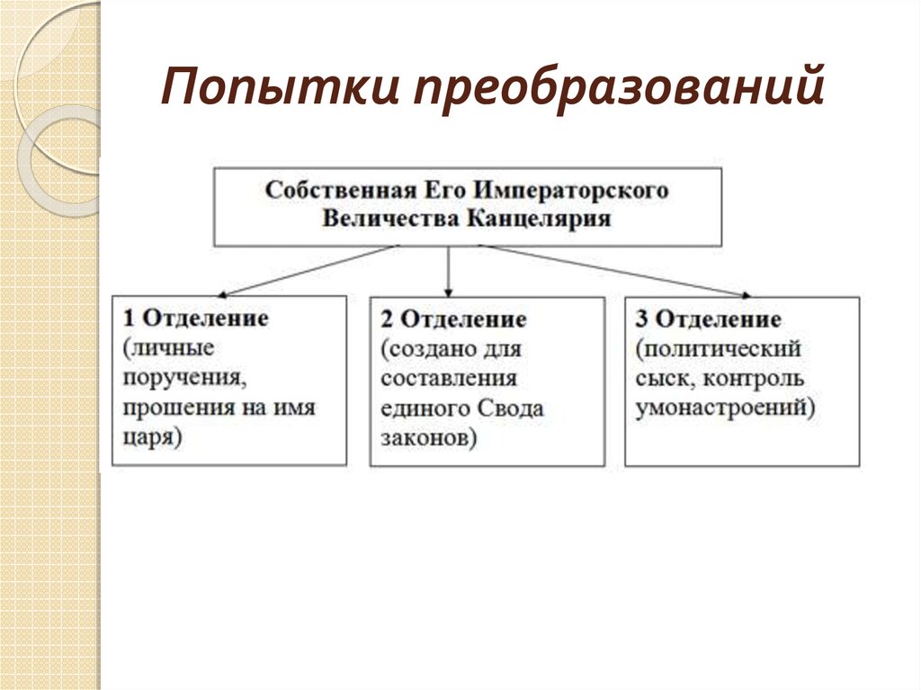 6 отделений канцелярии