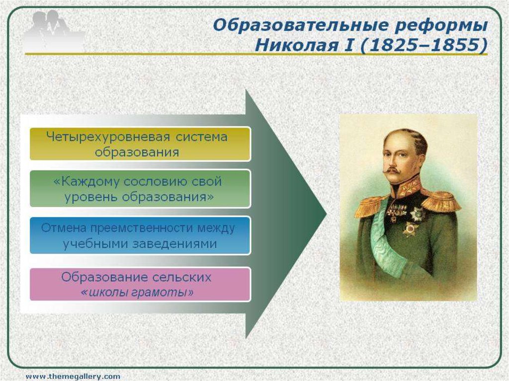 При александре 1 при николае 1. Учебные учреждения при Николае 1. Реформы Николая 1. Образовательная реформа Николая 1.