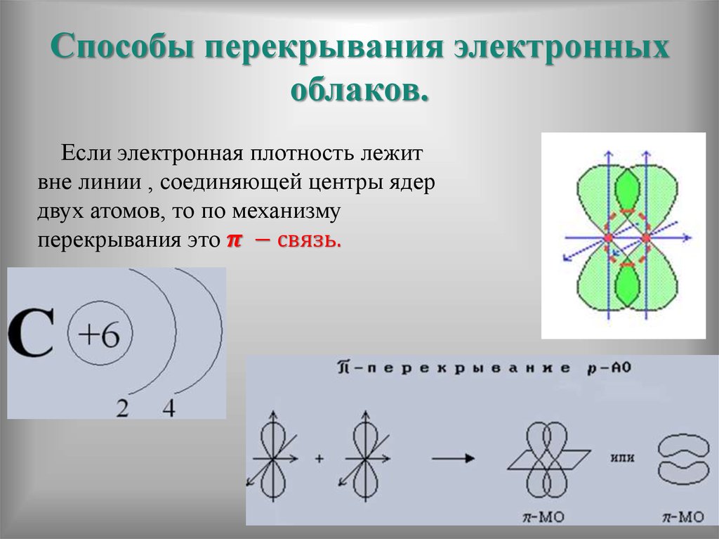 Схема перекрывания электронных облаков двух атомов обозначена буквой