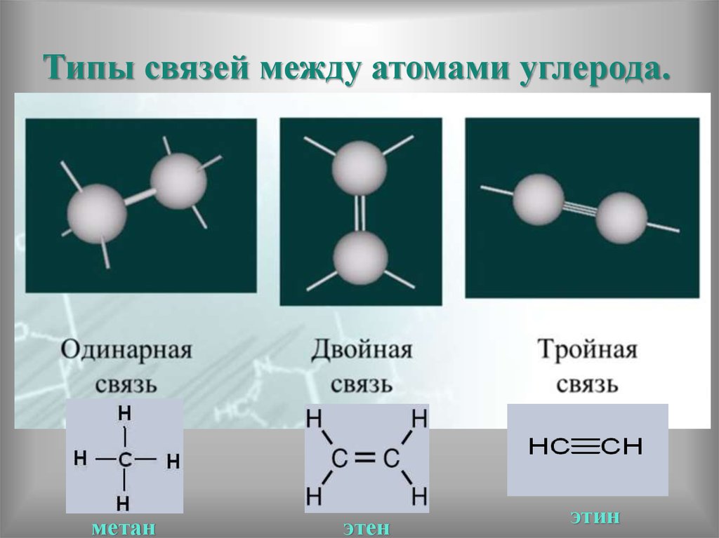 Типы атомов. Типы связей между атомами углерода. Углерод Тип связи. Типы химических связей между атомами углерода. Одинарная двойная и тройная химические связи.