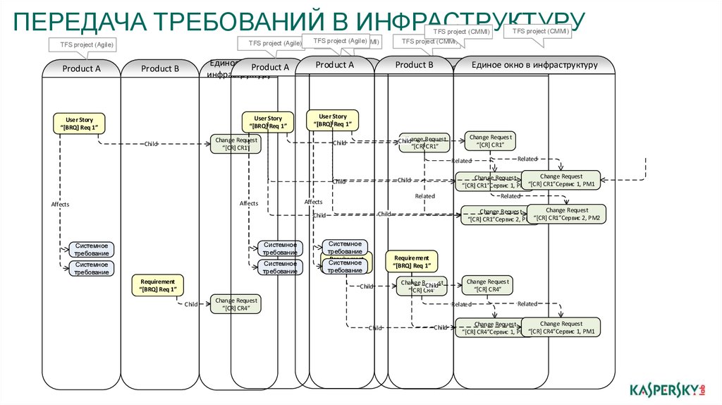 Требование передачи