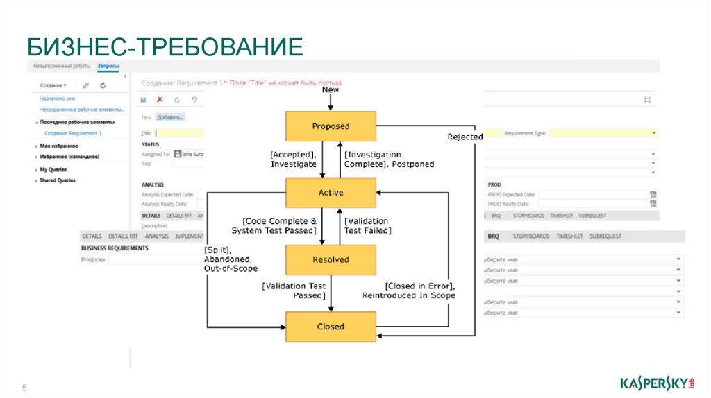 Требования к бизнес проекту