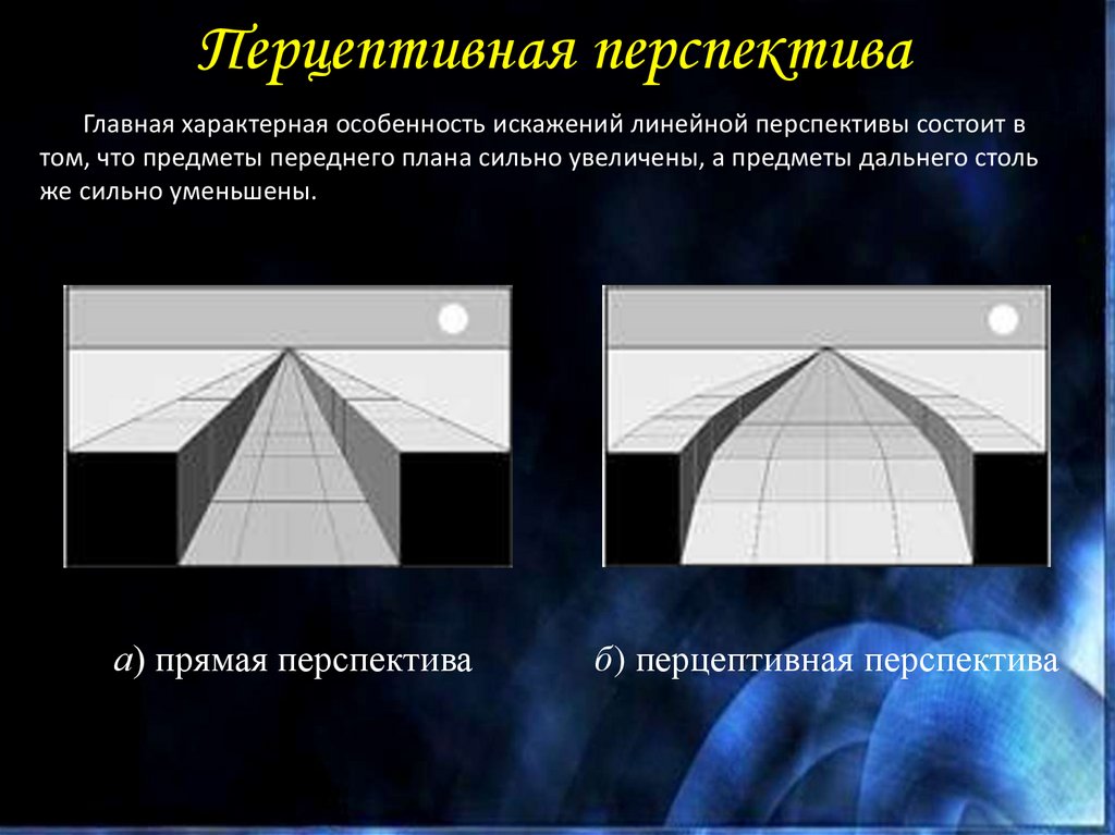 Виды перспективы схема