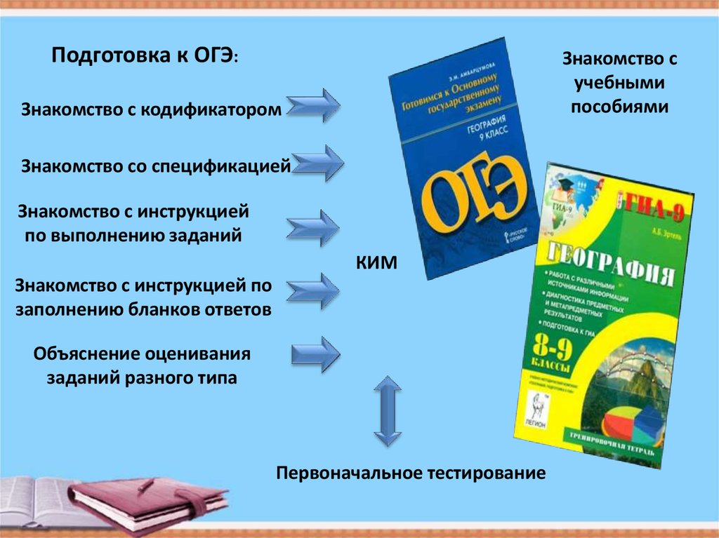 План работы к подготовке к гиа по