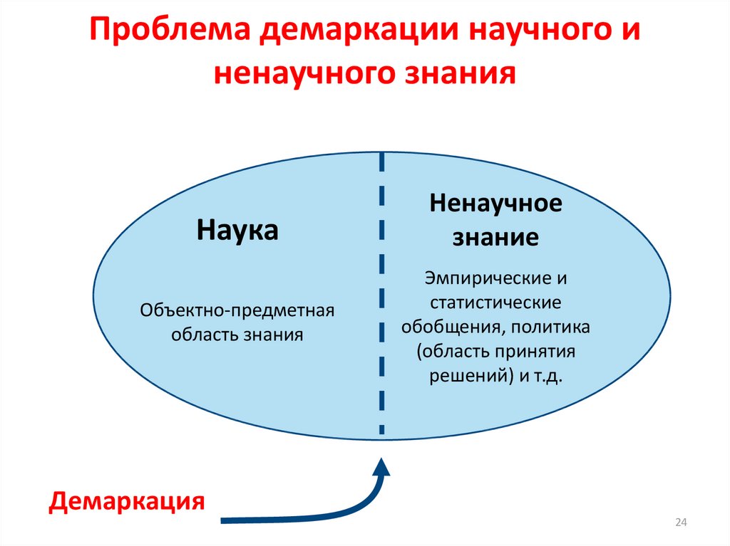 Предметный принцип