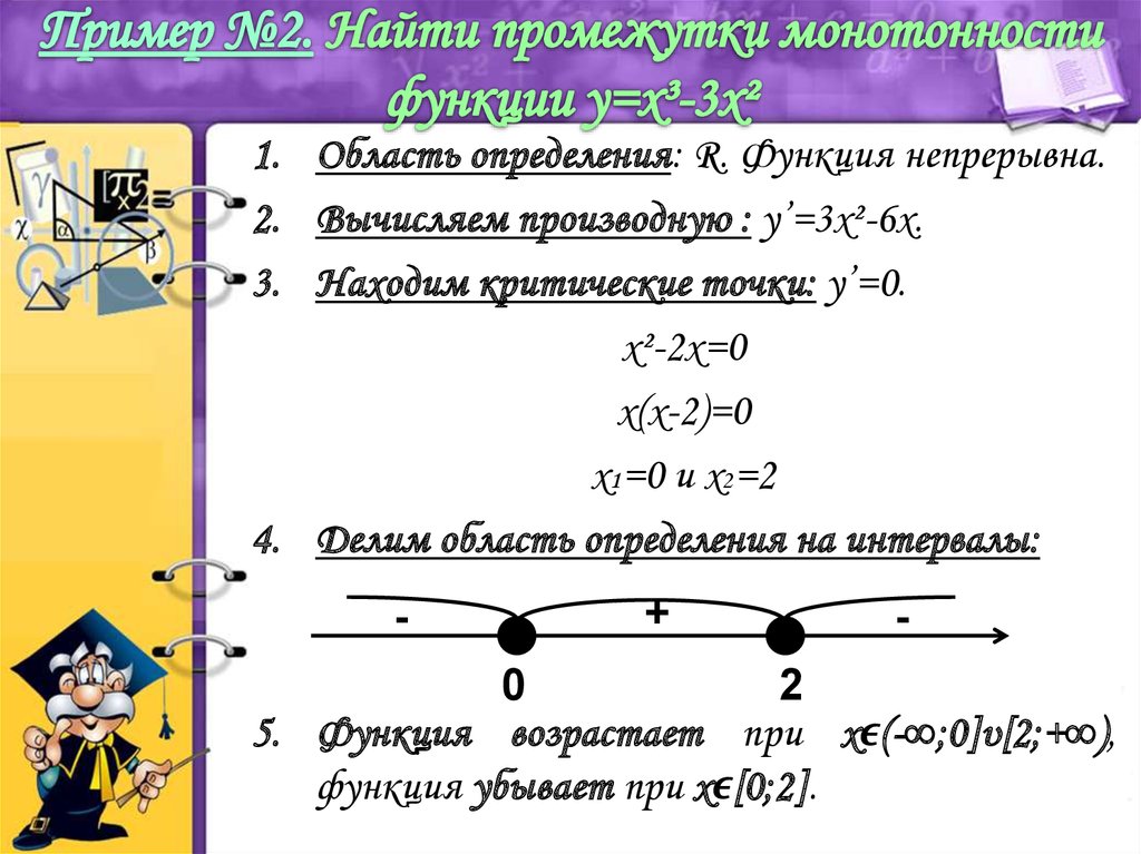 Промежутки монотонности функции