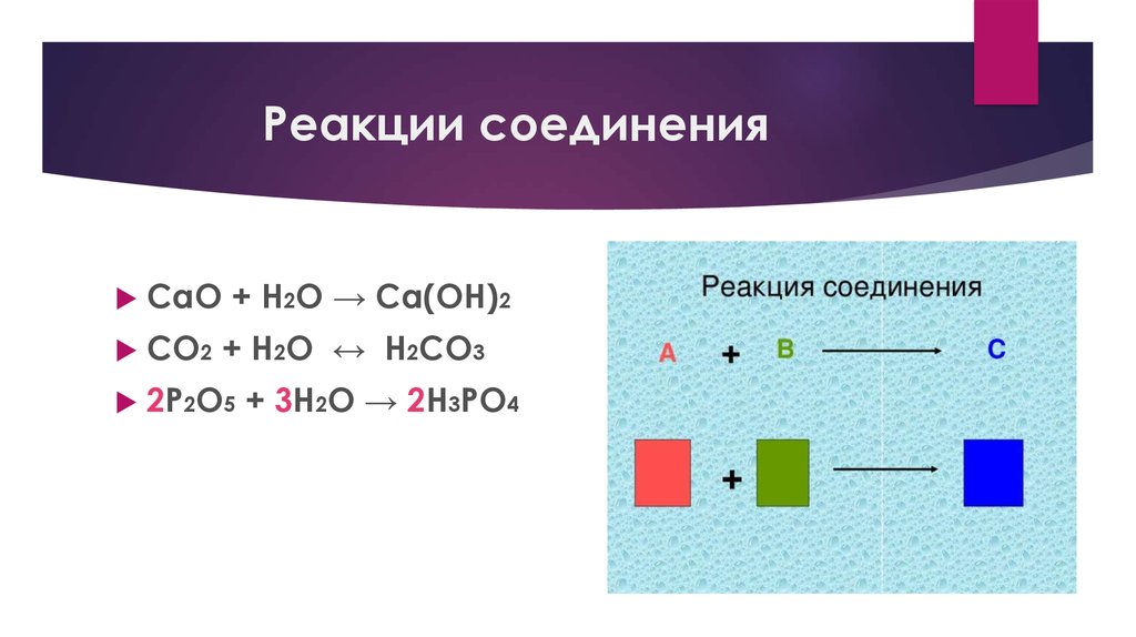 Cao h2o название реакции. Реакция соединения формула. Схема реакции соединения. Соединения Химич реакция. Типы хим реакций реакции соединения.