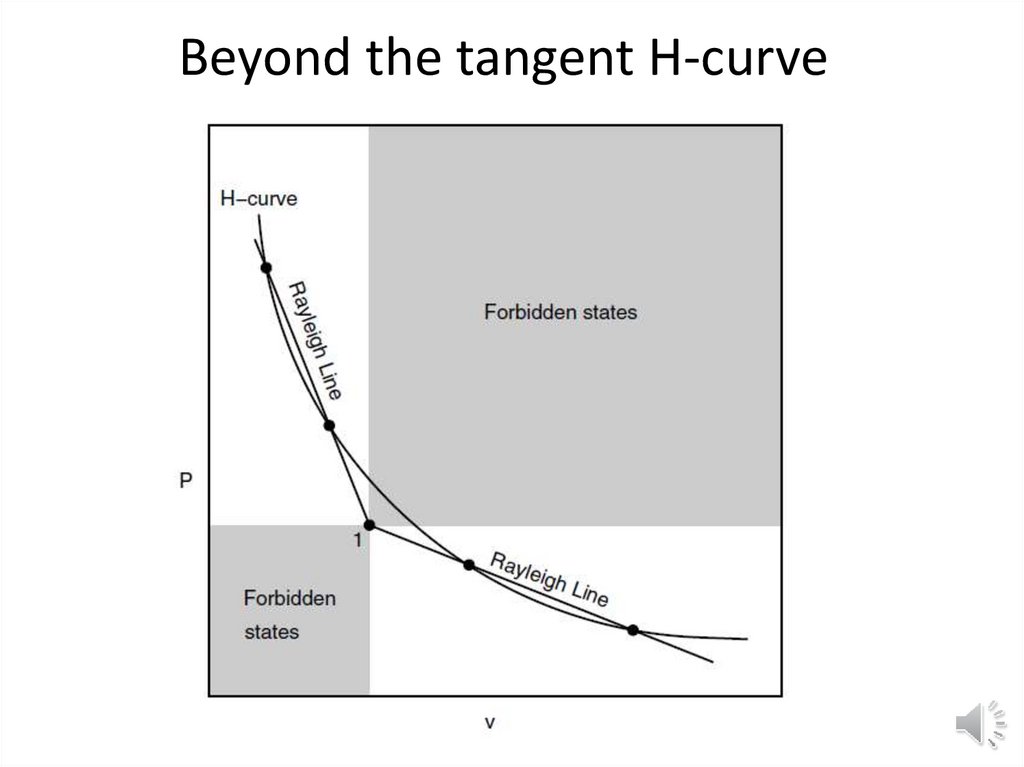 Beyond the tangent H-curve