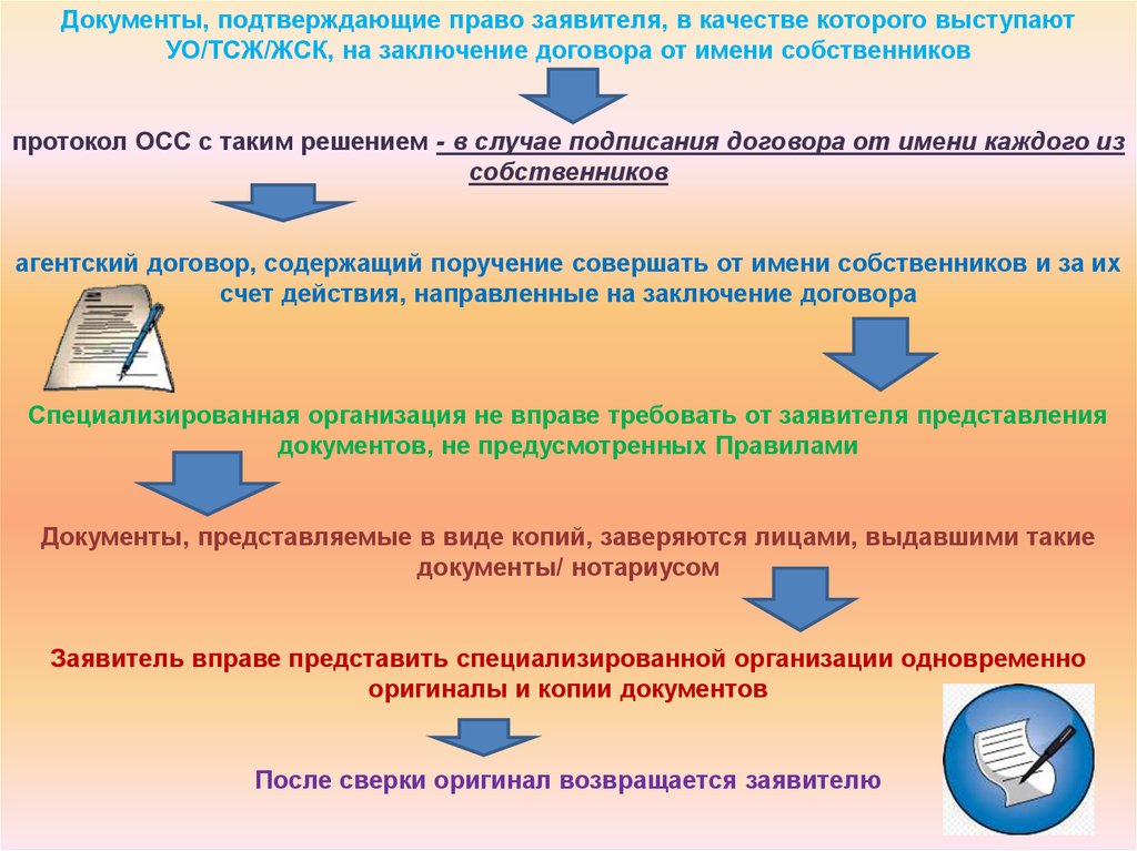 Системы заключения договора. Подтверждение полномочий заявителя что это.