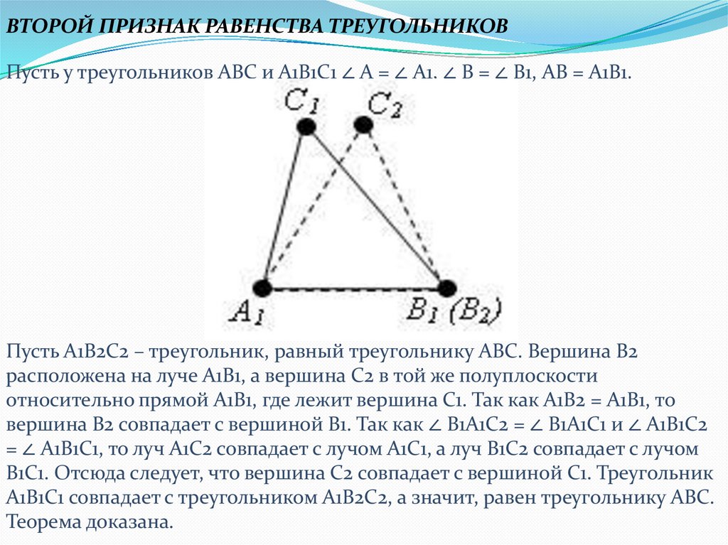 Вершины абс