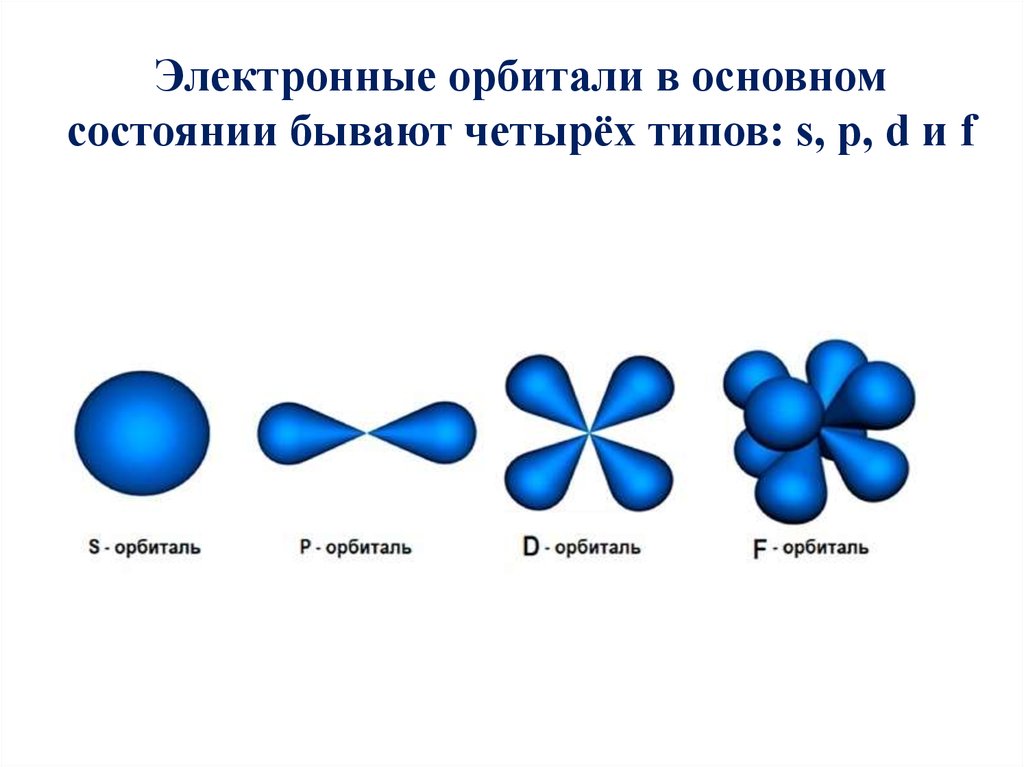 D f п. S P D F орбитали и их форма. Строение атомных орбиталей. S P D F орбитали в химии. Типы орбиталей s орбиталь.