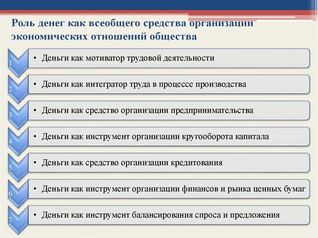 Деньги кредит банки презентация