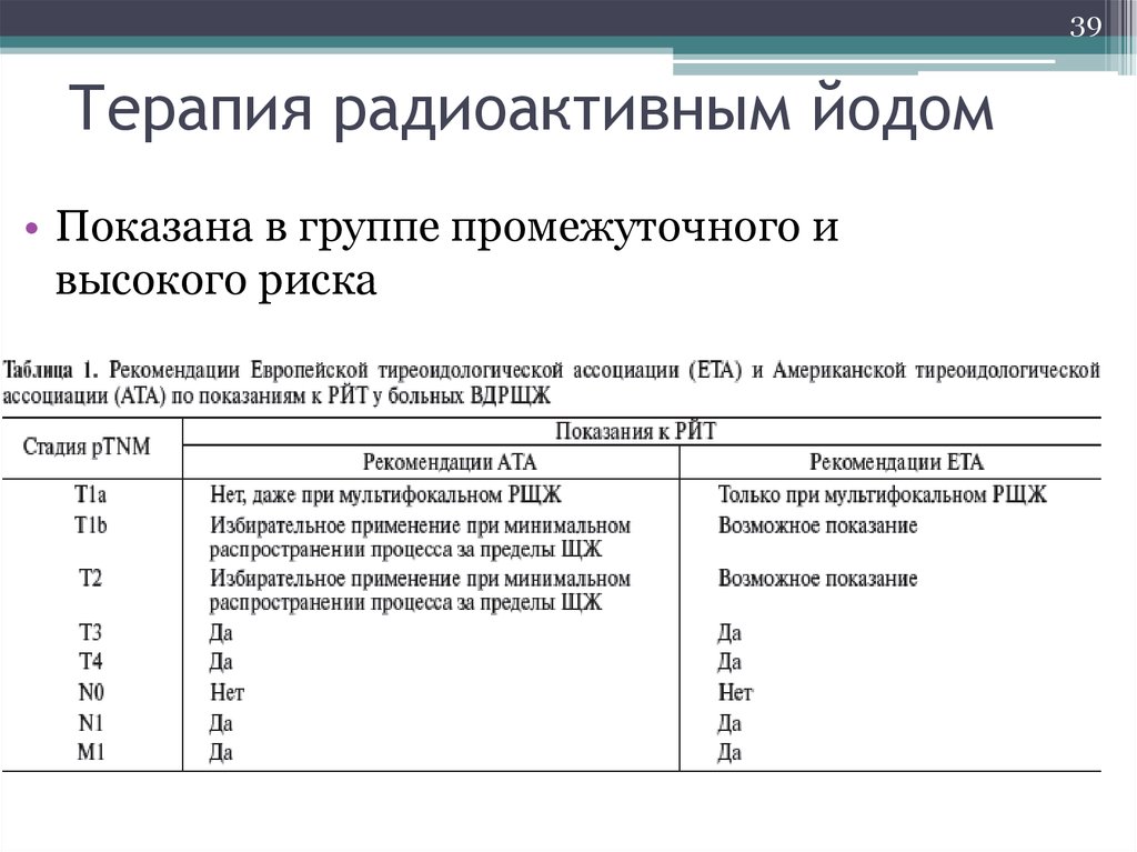 Щитовидная железа радиоактивная. Радиационная терапия лечение радиоактивным йодом. Терапия радиоактивным йодом щитовидной железы. Операция на щитовидку радиоактивным йодом. Терапия после радиоактивного йода.