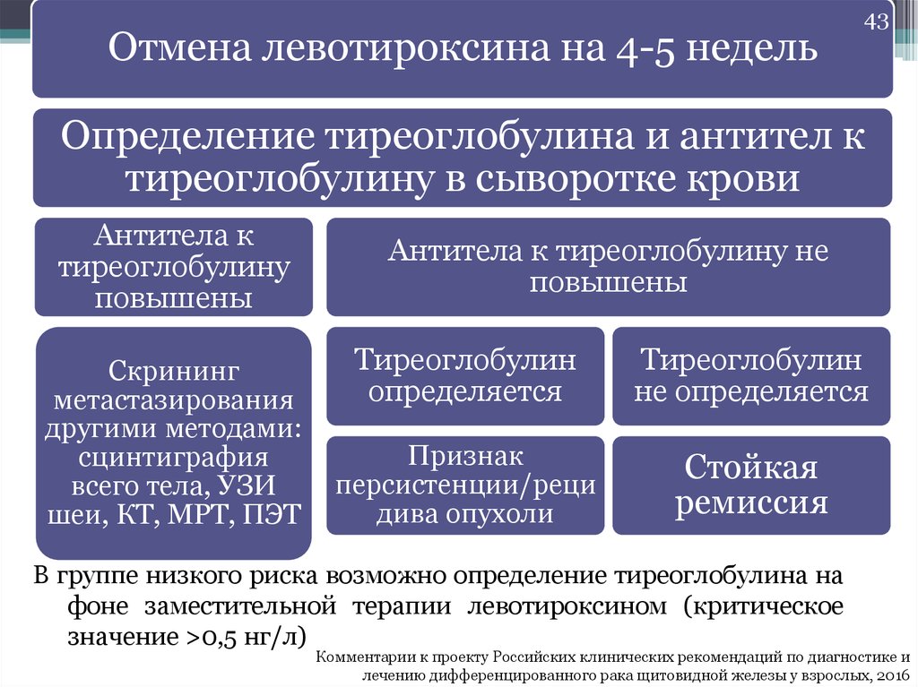 Определение тиреоглобулина. Опухоли щитовидной железы дифференциальная диагностика. Дифференциальный диагноз заболеваний щитовидной железы. Дифференциальная диагностика РЩЖ. Низко дифференциальная опухоль щитовидной железы.