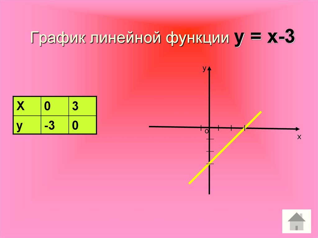 Как выглядит линейный