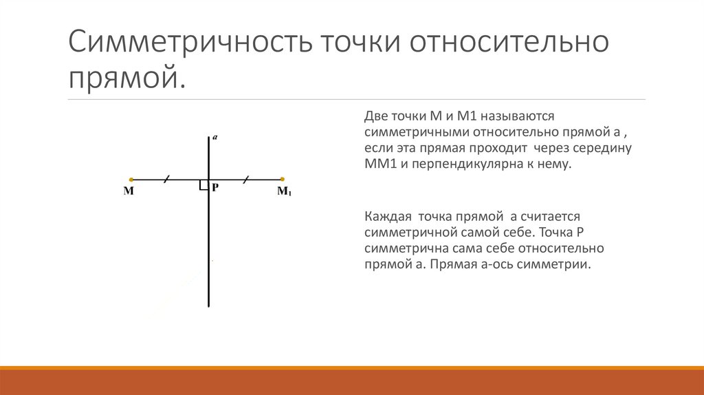 Какое условие симметрии двух точек относительно прямой а не выполняется на рисунке