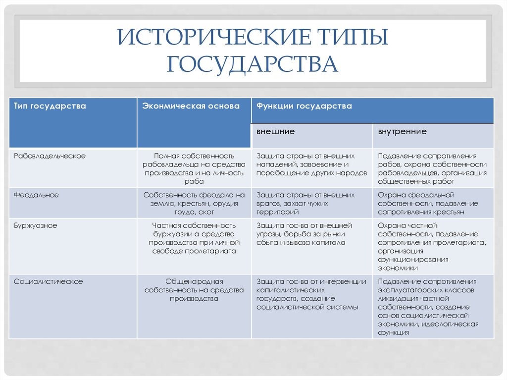Общая характеристика отдельных типов государств сервис hp в москве