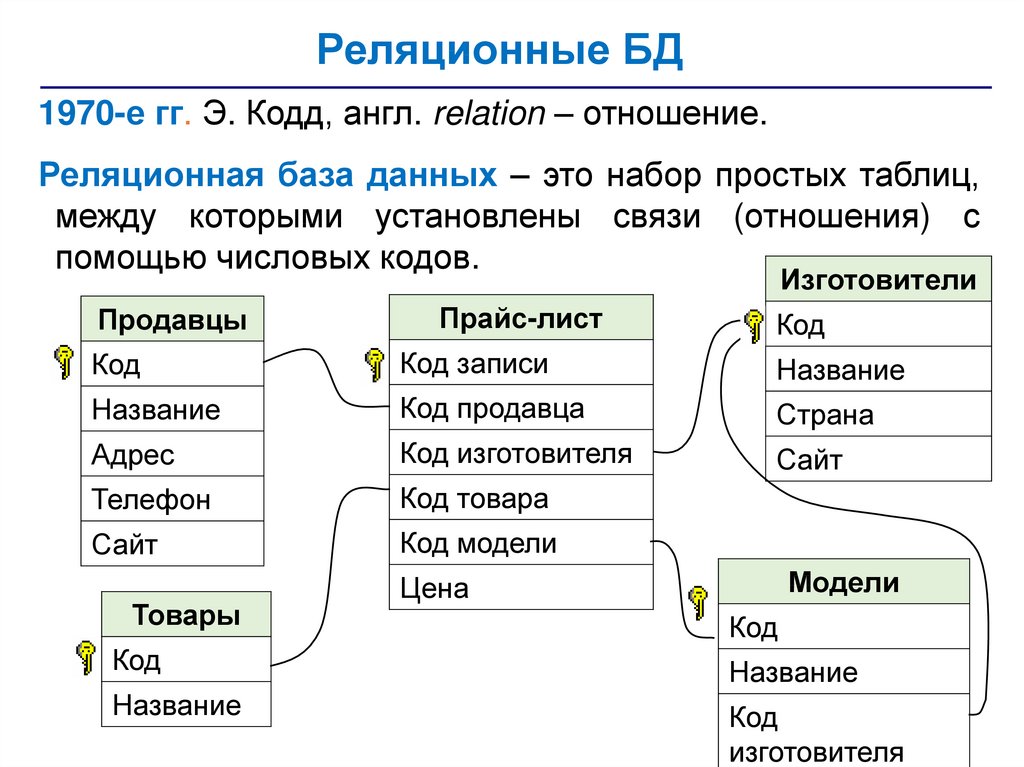 Реферат: Реляционные базы данных