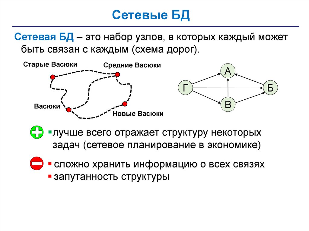 Представление об организации баз данных и системах управления ими презентация