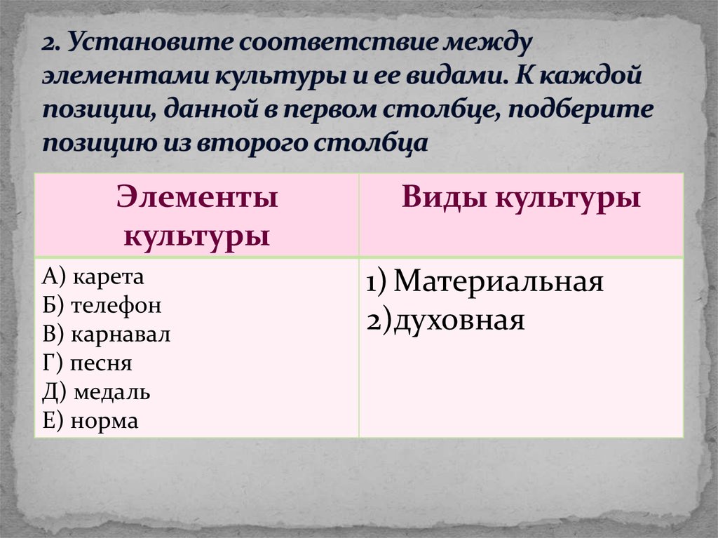 Установите соответствие между элементами культуры и ее видами к каждому элементу карета телефон