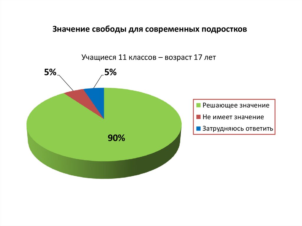 Учащиеся 11 классов – возраст 17 лет