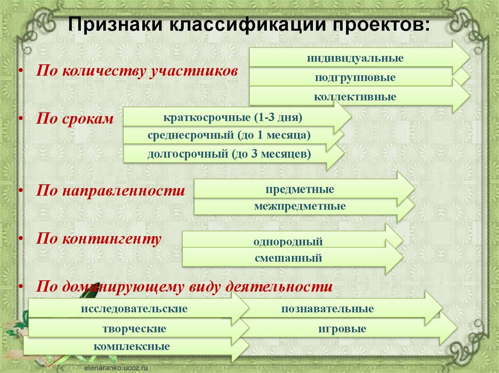 Укажите преимущество подгрупповых проектов