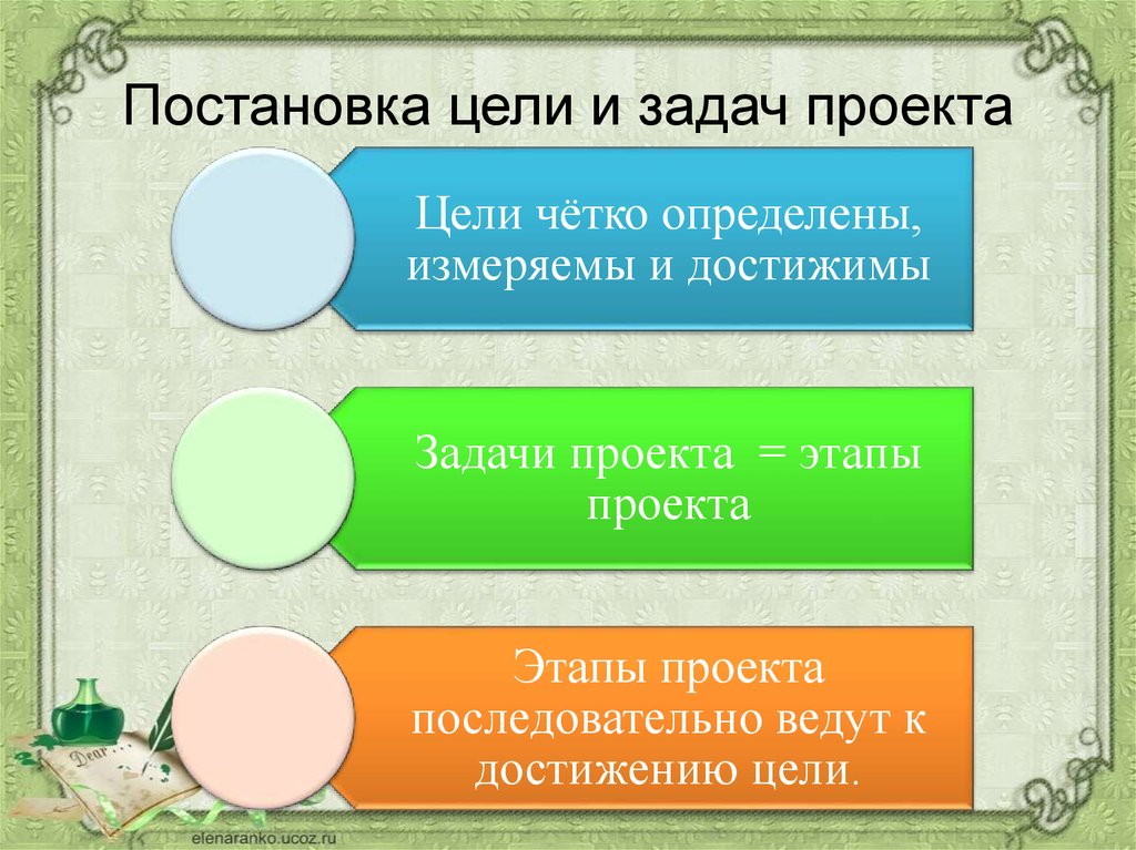 Укажите правильную формулировку одного из главных требований к цели проекта цель проекта должна быть