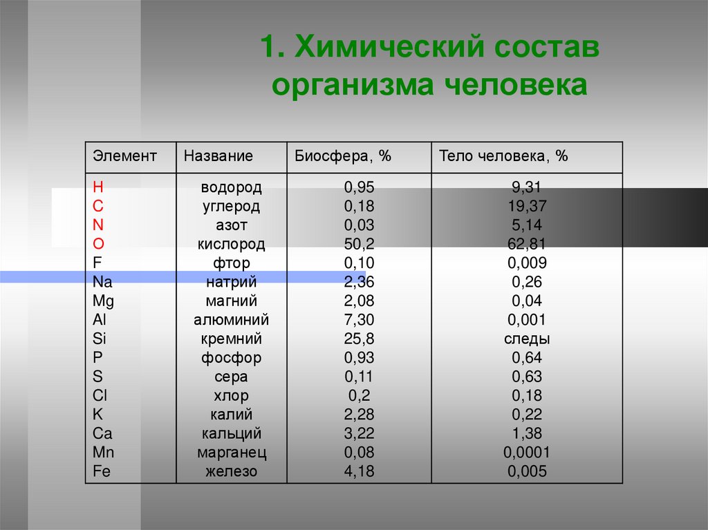 Разделы и основные понятия биохимии - online presentation