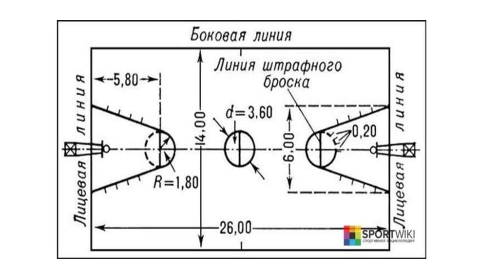 Баскетбол поле схема - 97 фото