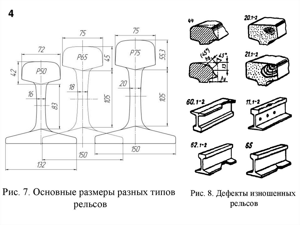 Боковой износ головки рельса. Классификация дефектов рельсов 2499р. НТД дефекты рельсов 2499р. 98.4 Дефект рельса. Классификатор дефектов рельсов новый 2499р.