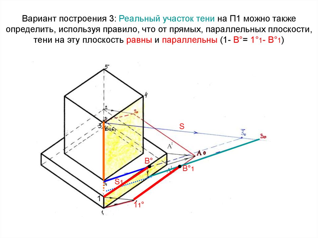 Вариант построения 3: Реальный участок тени на П1 можно также определить, используя правило, что от прямых, параллельных