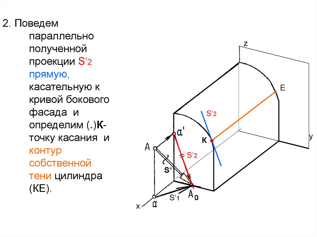 2. Поведем параллельно полученной проекции S‘2 прямую, касательную к кривой бокового фасада и определим (.)К- точку касания и