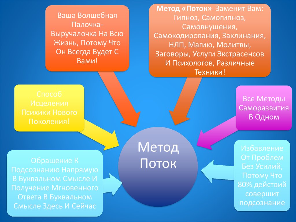 Что такое потоковая презентация