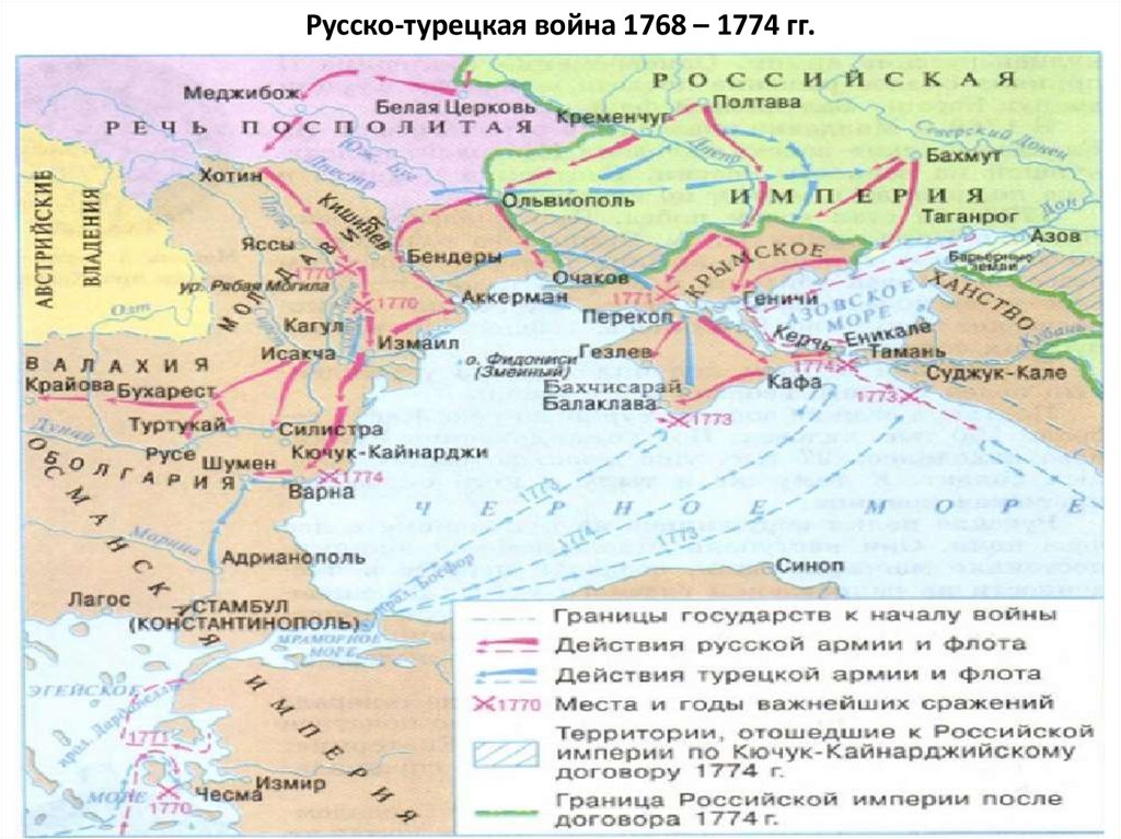 Россия после русско турецкой войны. Карта сражений русско турецкой войны 1768-1774.