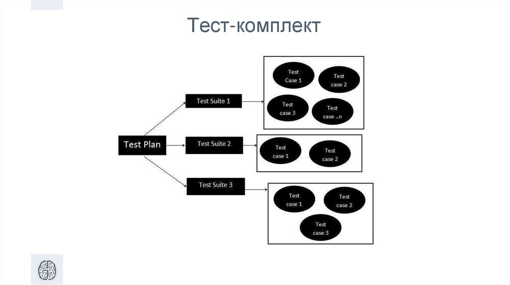 Примеры первых тестов. Тест комплект в тестировании. Набор тестов пример. Тест-кейс в тестировании это. Пример тест комплекта.