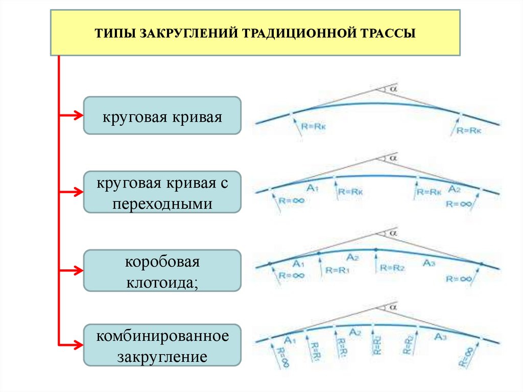 Где располагают переломы профиля относительно элементов плана трассы