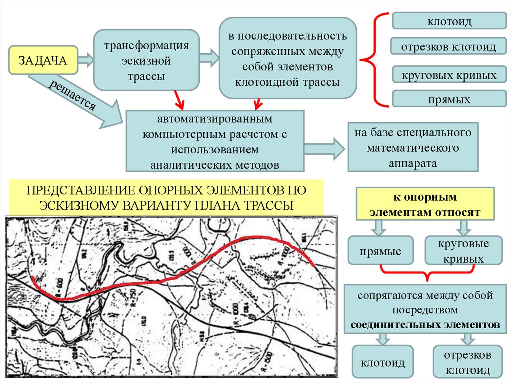 Элементы плана пути