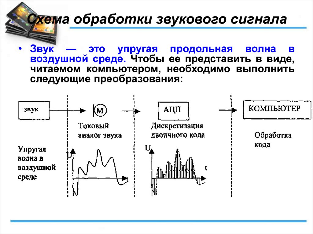 Схема обработки это