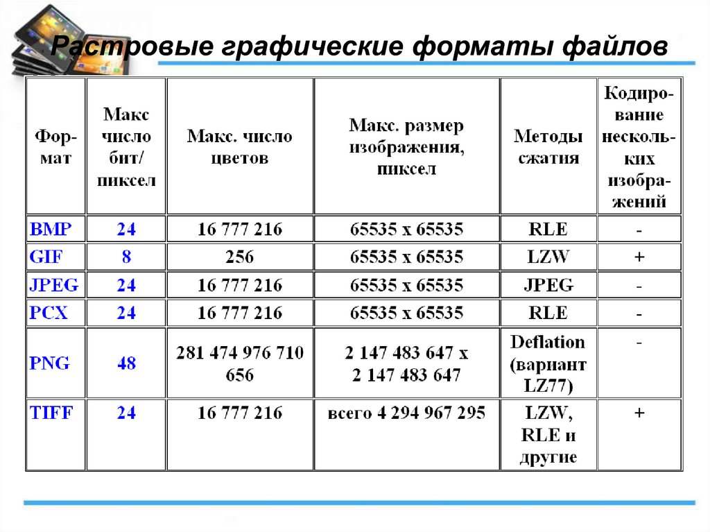 Файлы растровых изображений