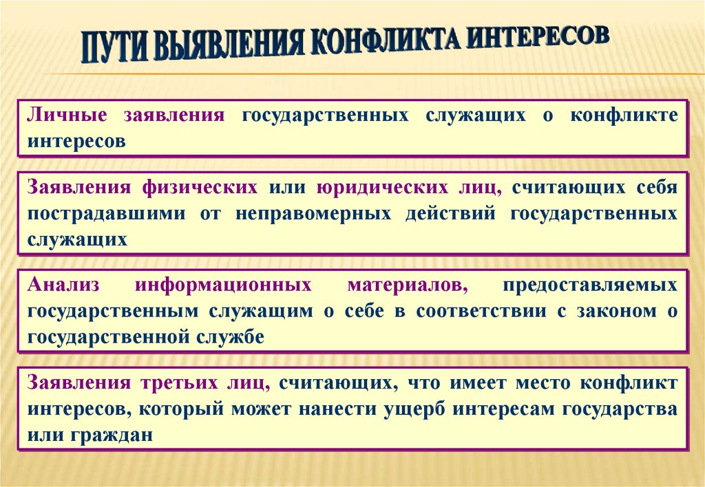 Целью выявления конфликта интересов является. Конфликт служащих органов местного самоуправдения -это. Каковы механизмы разрешения противоречия интересов в обществе?. Описание конфликта (выявление интересов сторон). Что такое косвенное столкновение интересов государств.