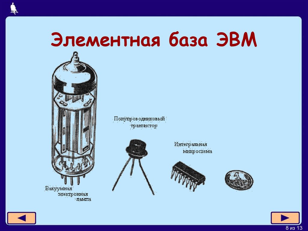 Что не взято за основу построения эвм транзисторы лампы полупроводники интегральные схемы