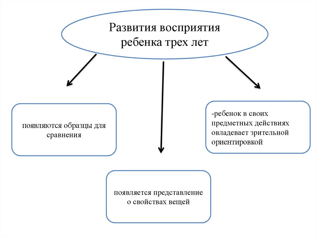 Познавательное развитие в раннем возрасте презентация