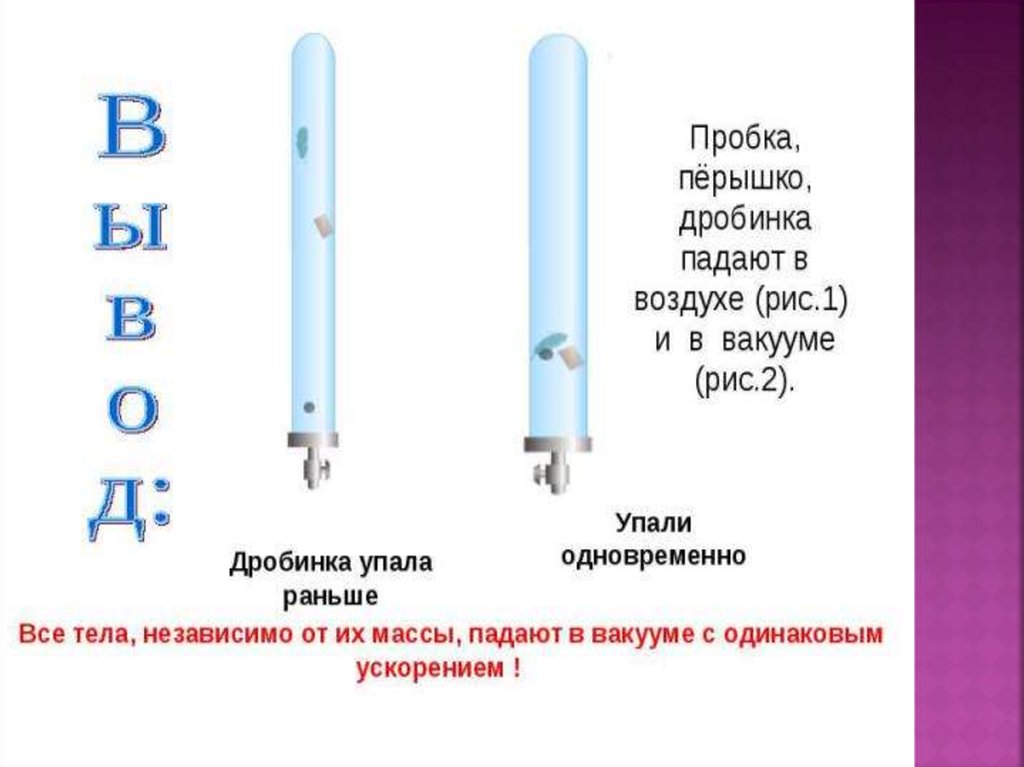 Ускорение падения в воздухе. Свободное падение в вакууме. Падение предметов в вакууме. Падение тел в безвоздушном пространстве. Вес предмета в вакууме.