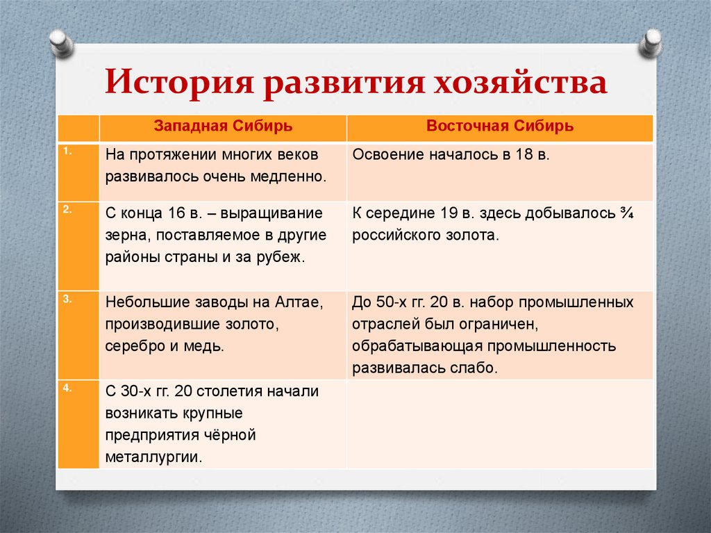Хозяйство западной сибири 9 класс презентация