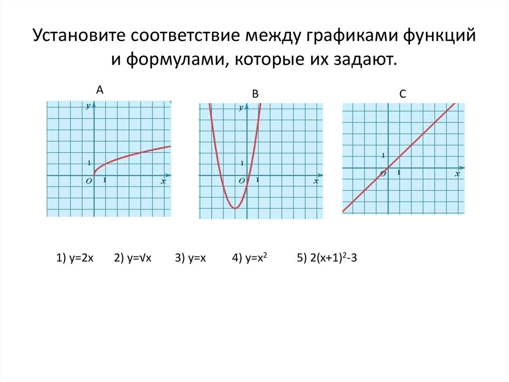 Установите график функции. Функция возрастает на промежутке б) функция убывает на промежутке. Установите соответствие между графиками\ aeyrwbz djphfcnfgftn YF. График убывающей функции формула. К И Б В функции.