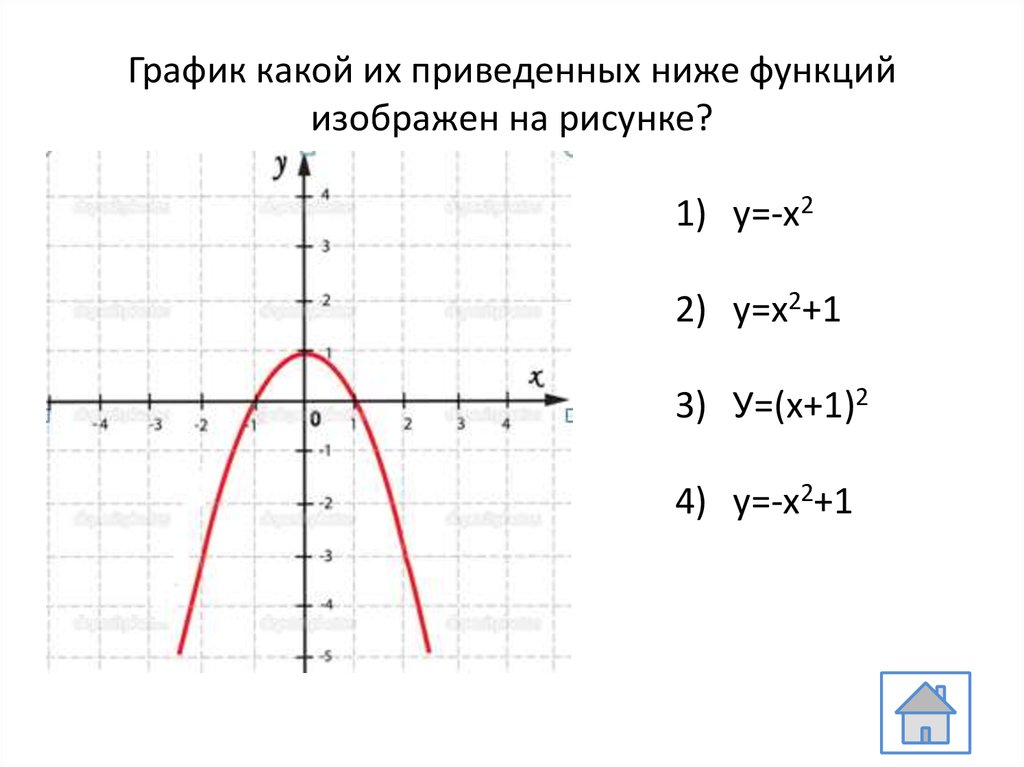 Какой график изображен на рисунке. График какой из приведенных ниже функций изображен на рисунке?. График какой из приведеный ниже функций изобовжен на рисунке. График какой из ниже приведенных ниже функций изображен на рисунке?. График какой из приведённых ниже функций как вычислить.