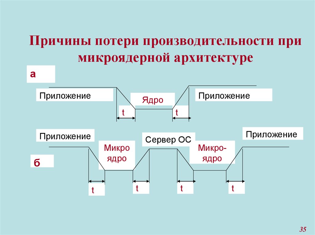 Причины потери силы