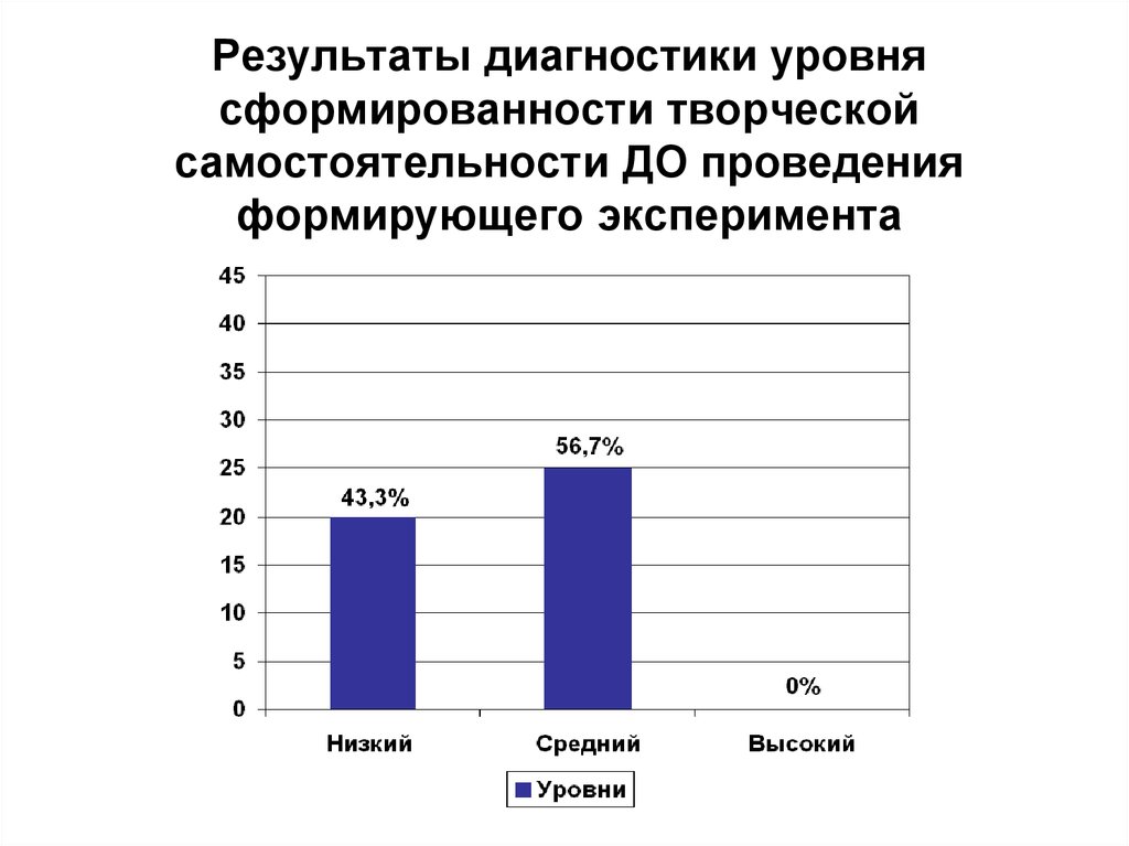 Уровни диагностики. Уровни творческой самостоятельности. Диагностика уровня самостоятельности подростков. Уровни в диагностике. Уровни диагностики высокий средний.