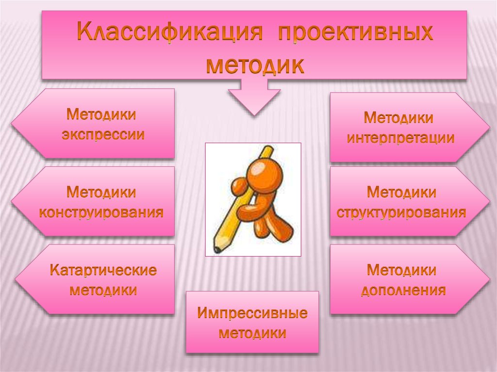 Вербальные проективные методики. Проективные методики дополнения. Катартические проективные методики. Катартические методики. Экспрессивная методика в психологии.