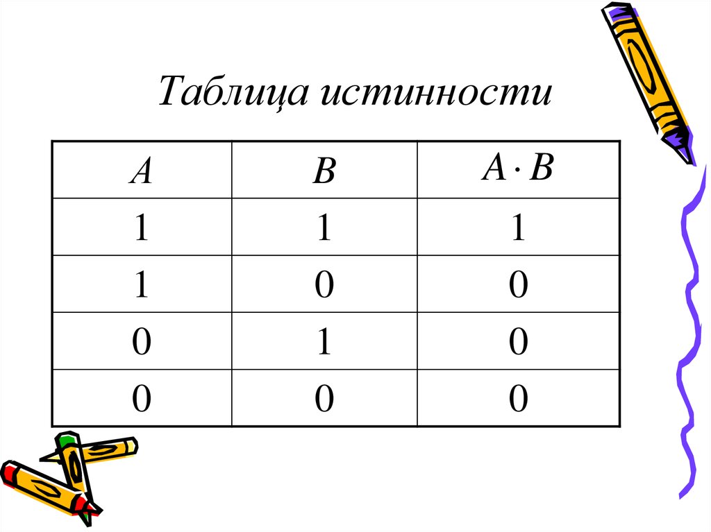 Таблица истинности информатика 8 класс. Стрелочка в информатике логика. Выражения в информатике 8 класс. Как пройти логику по информатике. Аппликация Информатика логическое.